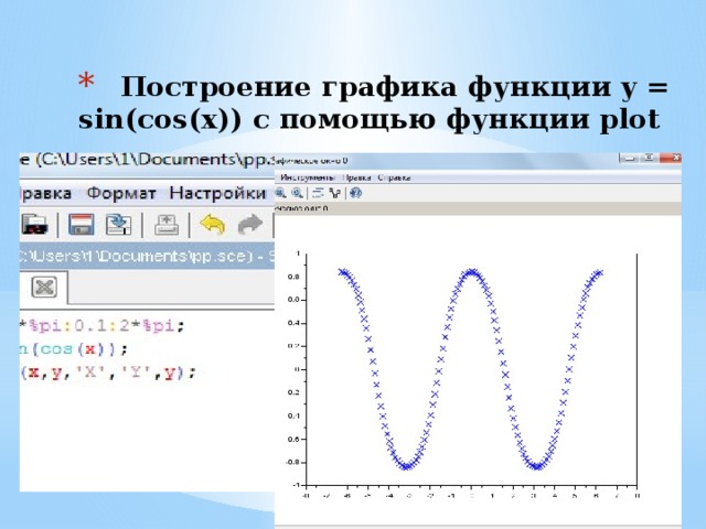 Построение графика функции y = sin(cos(x)) с помощью функции plot 