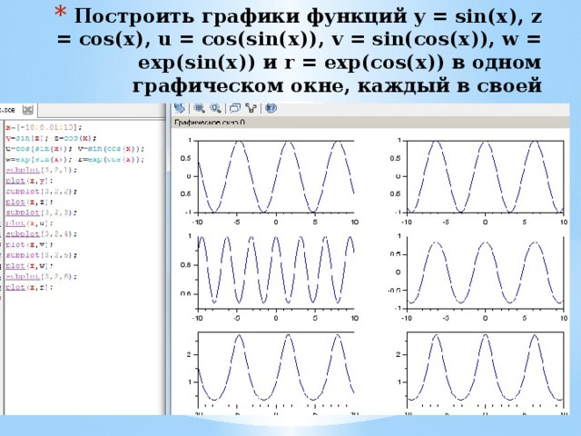 Построить графики функций y = sin(x), z = cos(x), u = cos(sin(x)), v = sin(cos(x)), w = exp(sin(x)) и r = exp(cos(x)) в одном графическом окне, каждый в своей системе координат, используя команду subplot. 