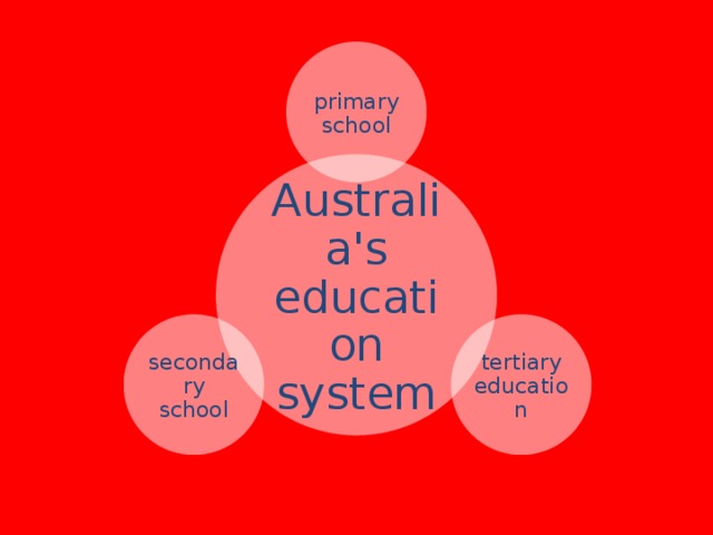 australian-education-system