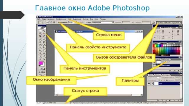 Главное окно Adobe Photoshop 