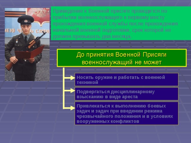 Чрезвычайное положение не может превышать. Приведение к присяге военнослужащего.