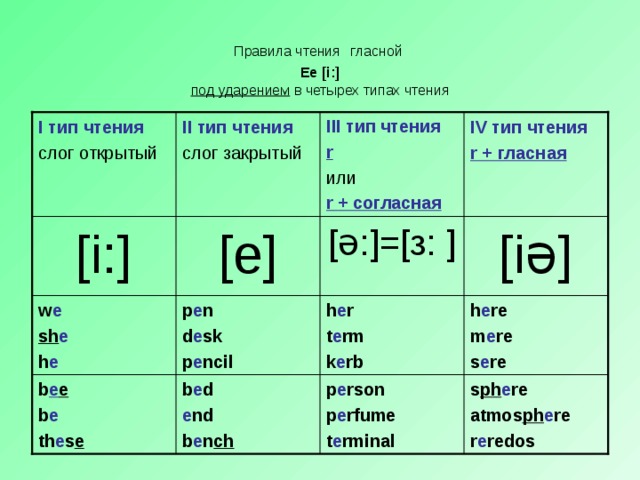 U i d f k. Правила чтения е в английском языке. Чтение буквы e в английском языке. Правила чтения буквы e. Правила чтения буква е на английском.