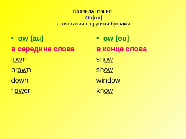 Прочитай правила. Правила чтения ow в английском языке. Слова с ow в английском языке. Ow ou правила чтения. Сочетание букв ow в английском языке.