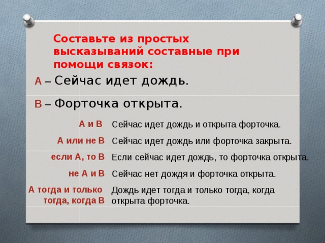 В следующих высказываниях выделите простые высказывания обозначив. Сейчас идет дождь форточка открыта. Составить из простых и составных. Обозначим буквой а высказывание сейчас идет дождь. Высказывание или нет сейчас идет дождь.