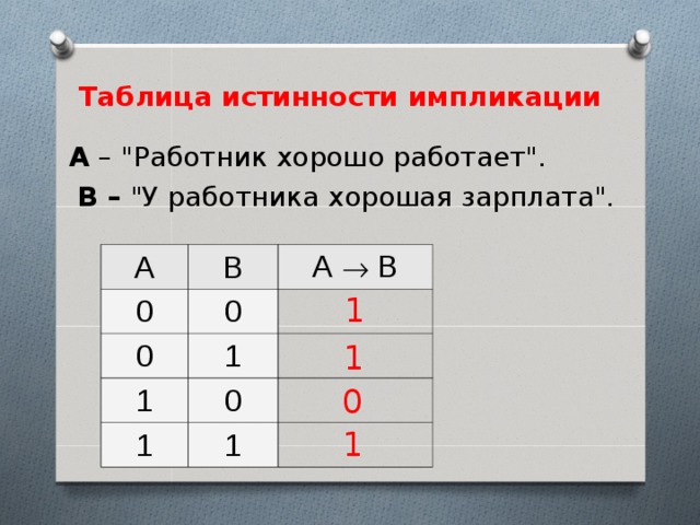 Таблицы истинности презентация