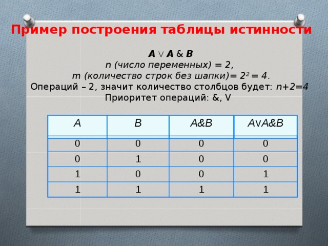 Заполните таблицу определяя соответствующие