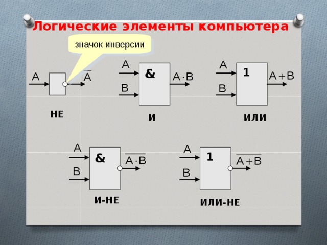 Логические элементы компьютера презентация