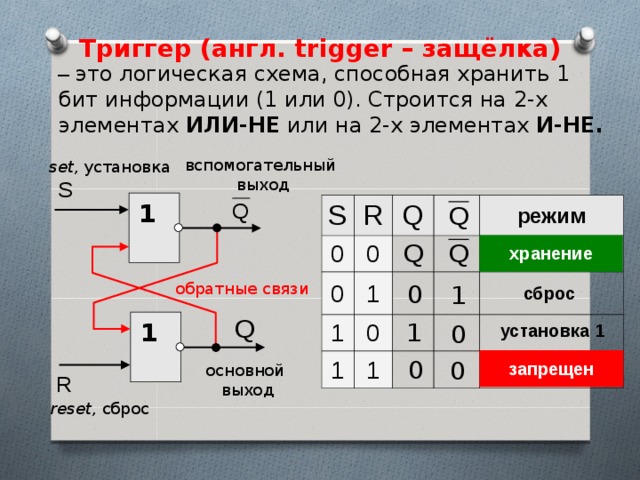 Триггер на фото это