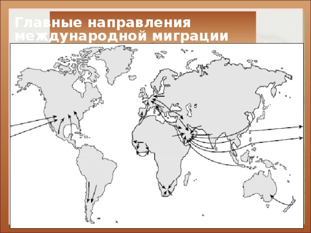 Главные направления  международной миграции Из развивающихся стран в промышленно-развитые:   США, Западная Европа (ФРГ, Франция, Бельгия, Швеция, Люксембург, Швейцария  Между промышленно-развитыми: «утечка умов» из развитых стран Европы в США, миграция рабочей силы в рамках ЕС     Между развивающимися странами: Латинская Америка (Бразилия, Аргентина, Мексика, Венесуэла) нефтедобывающие страны Азии: Саудовская Аравия, Кувейт,Оман, ОАЭ, Бахрейн  