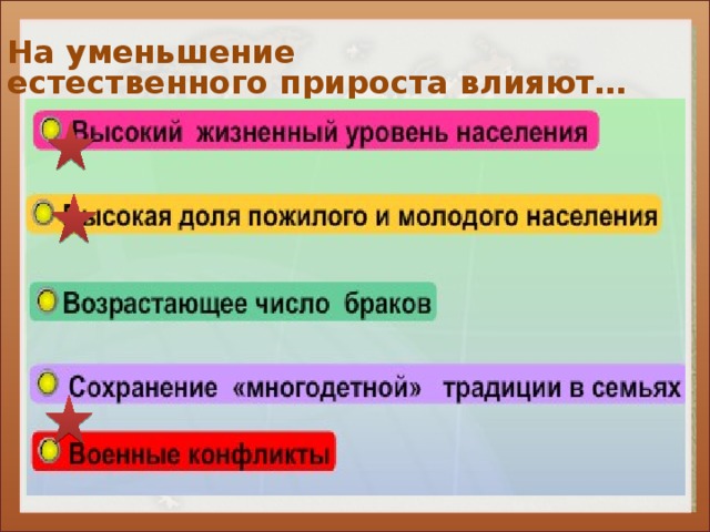 На уменьшение  естественного прироста влияют… 