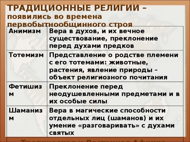 ТРАДИЦИОННЫЕ РЕЛИГИИ –  появились во времена первобытнообщинного строя   Анимизм Вера в духов, и их вечное существование, преклонение перед духами предков Тотемизм Представление о родстве племени с его тотемами: животные, растения, явление природы – объект религиозного почитания Фетишизм Преклонение перед неодушевленными предметами и в их особые силы Шаманизм Вера в магические способности отдельных лиц (шаманов) и их умение «разговаривать» с духами святых Тропическая и Восточная Африка, Австралия, Океания, Латинская Америка, Юго-Восточная Азия 