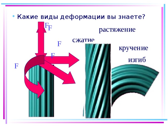Какие виды деформации вы знаете? F F растяжение сжатие F кручение F изгиб F сдвиг  
