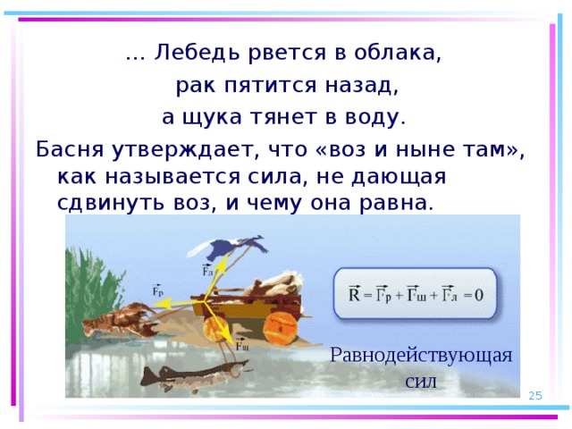 … Лебедь рвется в облака,  рак пятится назад,  а щука тянет в воду. Басня утверждает, что «воз и ныне там», как называется сила, не дающая сдвинуть воз, и чему она равна. Равнодействующая сил 23 