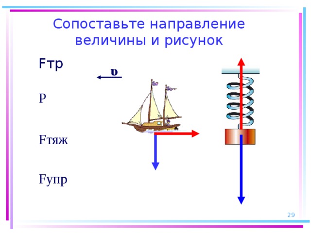 Сопоставьте направление величины и рисунок Fтр  υ  Р Fтяж Fупр  