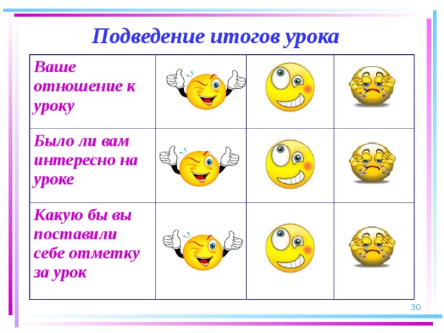  Подведение итогов урока Ваше отношение к уроку Было ли вам интересно на уроке Какую бы вы поставили себе отметку за урок  