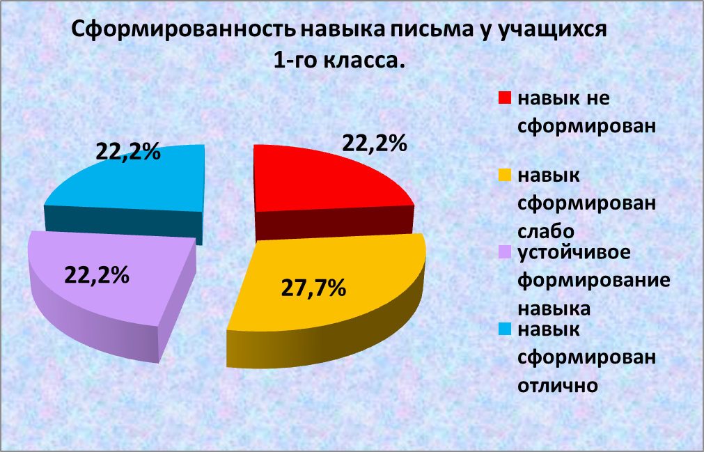 при обследовании письма сочинение дает полное представление о сформированности навыка. Смотреть фото при обследовании письма сочинение дает полное представление о сформированности навыка. Смотреть картинку при обследовании письма сочинение дает полное представление о сформированности навыка. Картинка про при обследовании письма сочинение дает полное представление о сформированности навыка. Фото при обследовании письма сочинение дает полное представление о сформированности навыка