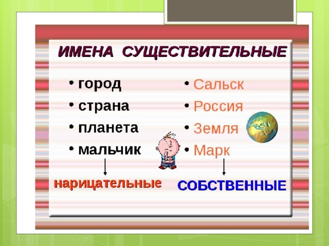 Что такое нарицательные имена существительные. Нарицательное существительное это. Имена нарицательные это 2 класс. Стол нарицательное или собственное. Россия имя нарицательное.