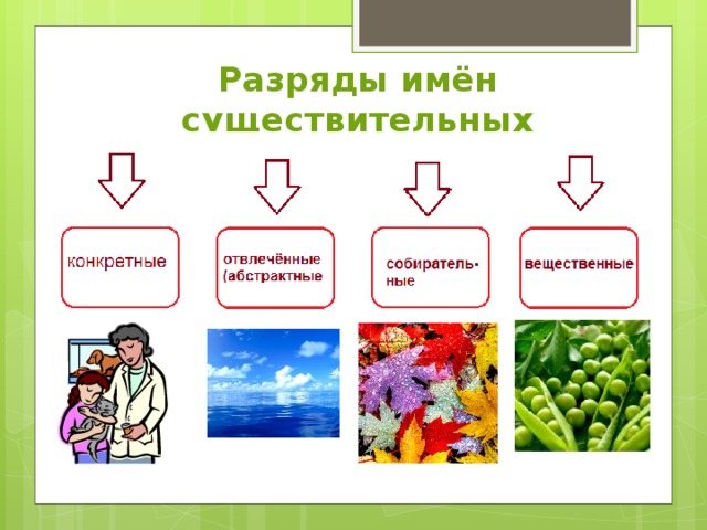 Существительное абстрактное конкретное вещественное