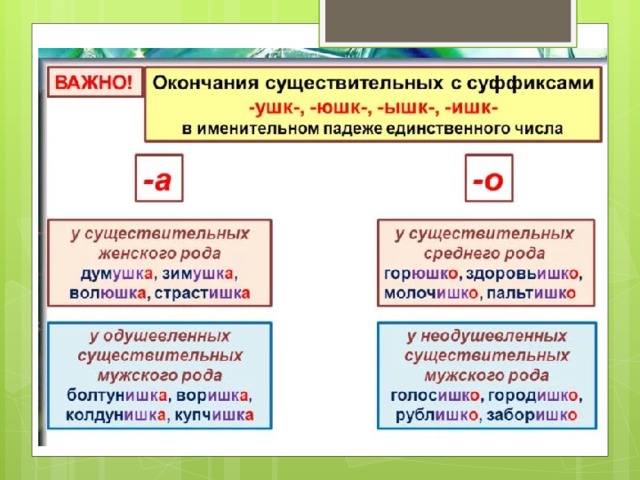 В суффиксе существительного под ударением пишется