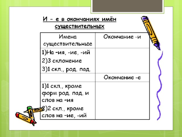 Рассмотрите рисунок на странице 123 где вам может пригодиться результат представленных опытов