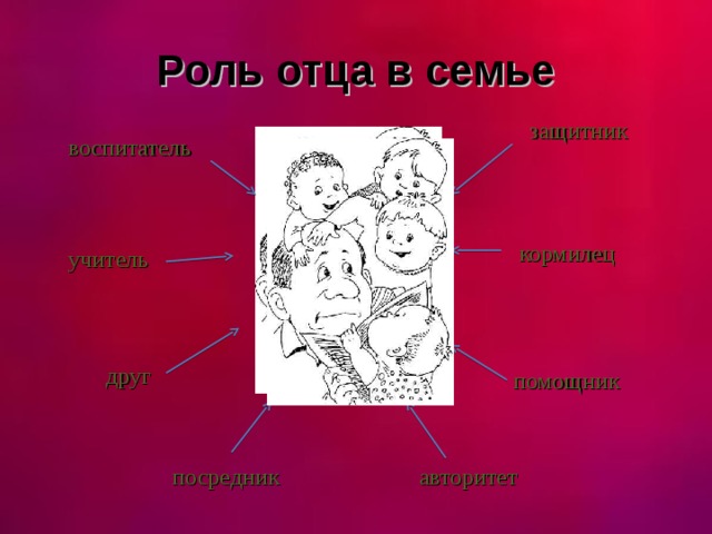 Роль отца в семье защитник воспитатель кормилец учитель  друг помощник авторитет посредник 
