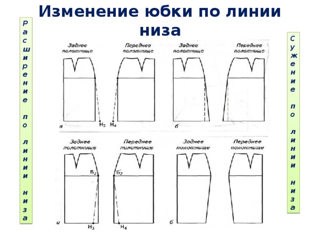 Впишите в таблицу соответствующие названия конструктивных линий чертежа прямой юбки