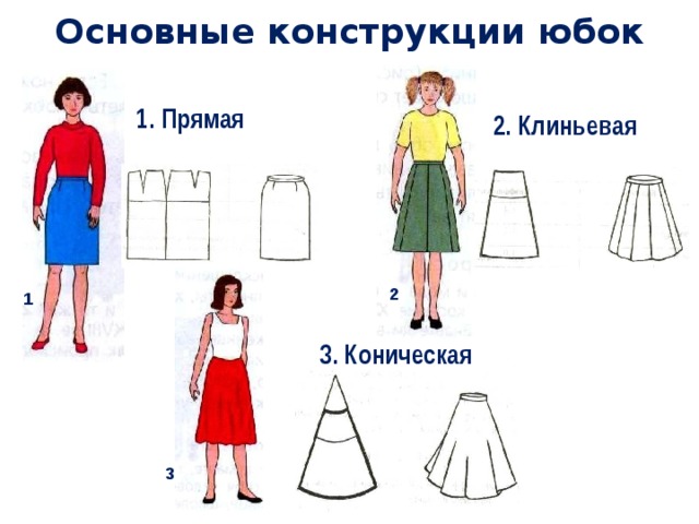 Модель конической юбки рисунок