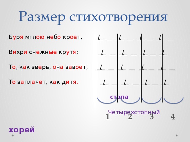 Четырехстопный ямб примеры схема