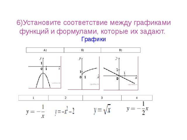 Установите соответствие между графиками функций и формулами