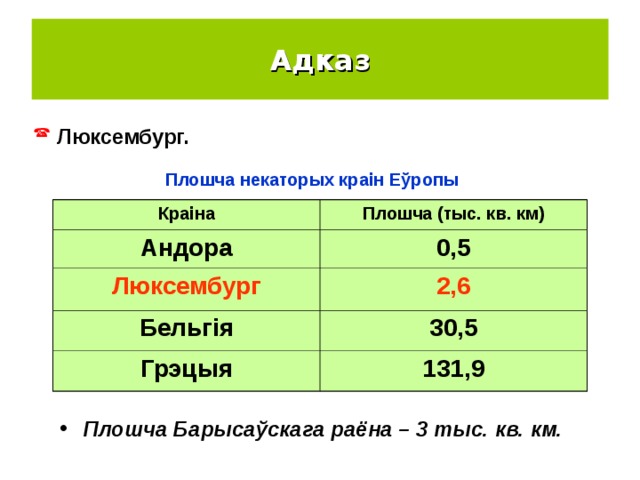 Адказ  Люксембург. Плошча некаторых краін Еўропы Краіна Плошча (тыс. кв. км) Андора 0,5 Люксембург 2,6 Бельгія 30,5 Грэцыя 131,9 Плошча Барысаўскага раёна – 3 тыс. кв. км. 