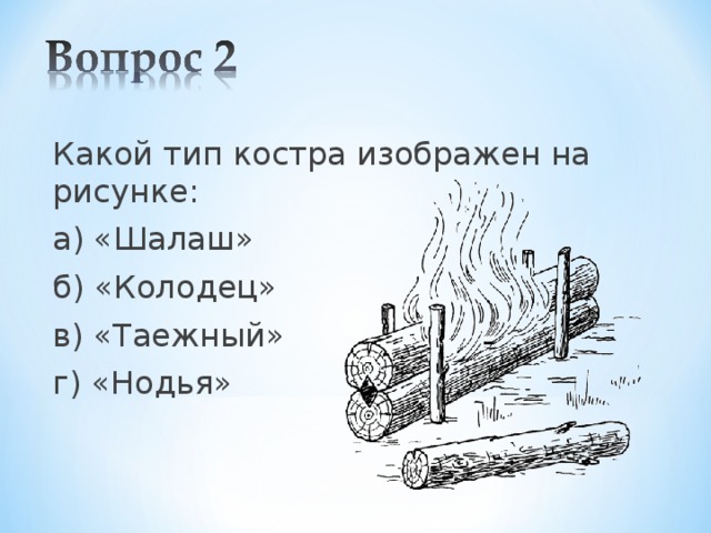 Какой тип костра изображен на рисунке: а) «Шалаш» б) «Колодец» в) «Таежный» г) «Нодья» 