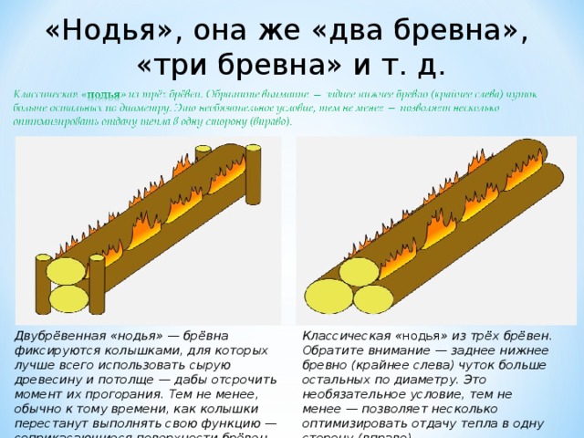 «Нодья», она же «два бревна», «три бревна» и т. д. Классическая « нодья » из трёх брёвен. Обратите внимание — заднее нижнее бревно (крайнее слева) чуток больше остальных по диаметру. Это необязательное условие, тем не менее — позволяет несколько оптимизировать отдачу тепла в одну сторону (вправо). Двубрёвенная «нодья» — брёвна фиксируются колышками, для которых лучше всего использовать сырую древесину и потолще — дабы отсрочить момент их прогорания. Тем не менее, обычно к тому времени, как колышки перестанут выполнять свою функцию — соприкасающиеся поверхности брёвен успевают стать плоскими. 