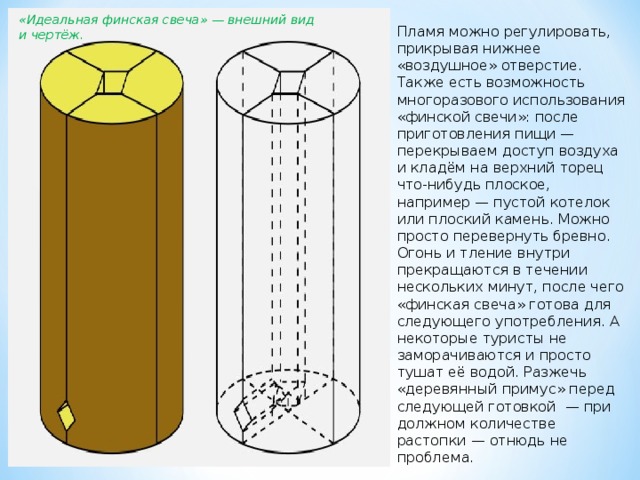 «Идеальная финская свеча» — внешний вид и чертёж. Пламя можно регулировать, прикрывая нижнее «воздушное» отверстие. Также есть возможность многоразового использования «финской свечи»: после приготовления пищи — перекрываем доступ воздуха и кладём на верхний торец что-нибудь плоское, например — пустой котелок или плоский камень. Можно просто перевернуть бревно. Огонь и тление внутри прекращаются в течении нескольких минут, после чего «финская свеча» готова для следующего употребления. А некоторые туристы не заморачиваются и просто тушат её водой. Разжечь «деревянный примус» перед следующей готовкой  — при должном количестве растопки — отнюдь не проблема. 