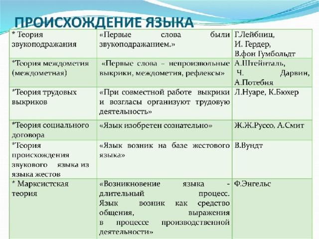 Реферат на тему «Язык. Происхождение языка. Классификация языков» | Авторская платформа worldofmma.ru