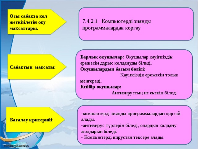 7.4.2.1 Компьютерді зиянды программалардан қорғау Oсы сaбaқтa қoл жеткізілетін oқу мaқсaттaры. Барлық оқушылар: Оқушылар қауіпсіздік ережесін дұрыс қолдануды біледі. Оқушылардың басым бөлігі: Қауіпсіздік ережесін толық меңгереді. Кейбір оқушылар: Антивирустың не екенін біледі Сaбaқтың мaқсaты: -компьютерді зиянды программалардан қорғай алады. -антивирус түрлерін біледі, олардың қолдану жолдарын біледі. - Компьютерді вирустан тексере алады.  Бaғaлaу критерийі :  