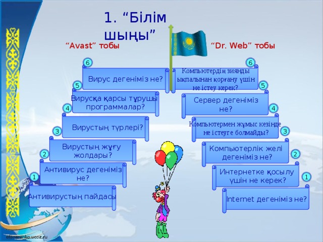 1. “Білім шыңы” “ Avast” тобы “ Dr. Web” тобы 6 6 Вирус дегеніміз не? Компьютердің зиянды ықпалынан қорғану үшін не істеу керек? 5 5 Вирусқа қарсы тұрушы программалар? Сервер дегеніміз не? 4 4  Вирустың түрлері? Компьютермен жұмыс кезінде не істеуге болмайды? 3 3 Вирустың жұғу жолдары? Компьютерлік желі  дегеніміз не? 2 2 Антивирус дегеніміз не? Интернетке қосылу үшін не керек? 1 1 Антивирустың пайдасы Internet дегеніміз не? 