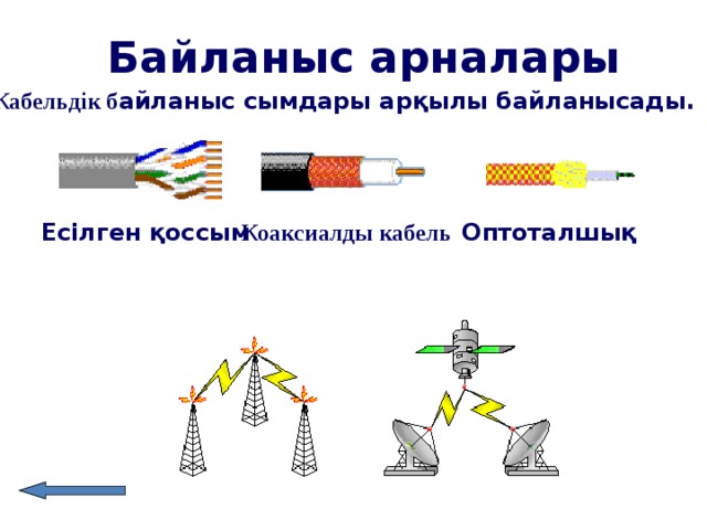 Байланыс арналары презентация