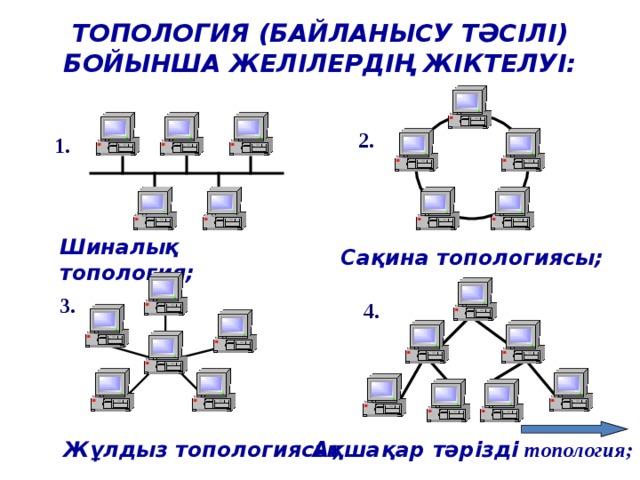 Определите вид сети