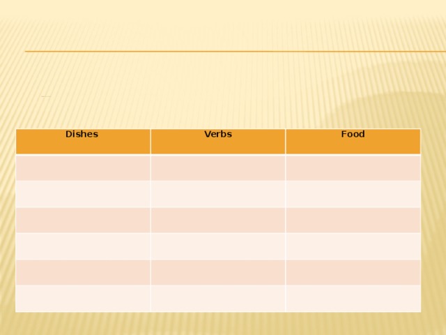 2.2. Match words to the table  Кесу, ұн, қазаң, fork, salt, жұмыртка, flour, кұю, sugar, май,bake, roast, қасық, steam, қуыру, grater, plate, cup.         Dishes Verbs Food 