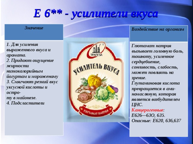 Усилители вкуса и аромата презентация