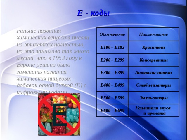 Е - коды    Раньше названия химических веществ писали на этикетках полностью, но это занимало так много места, что в 1953 году в Европе решено было заменить названия химических пищевых добавок одной буквой (Е) с цифровыми кодами.  Обозначение Наименование E100 - E182 Красители E200 - E299 Консерванты E300 - E399 E400 - E499 Антиокислители E500 - E599 Стабилизаторы Эмульгаторы E600 - E699 Усилители вкуса    и аромата 