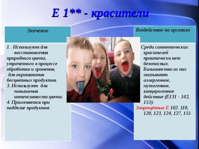 Е 1** - красители Воздействие на организм   Среди синтетических красителей практически нет безопасных. Большинство из них оказывают аллергенное, мутагенное, канцерогенное действие (Е131 - 142, 153). Запрещённые Е 102. 110, 120, 123, 124, 127, 155  Значение  1. Используют для восстановления природного цвета, утраченного в процессе обработки и хранения,  для окрашивания бесцветных продуктов. 3. Используют для повышения интенсивности цвета. 4. Применяется при подделке продуктов  