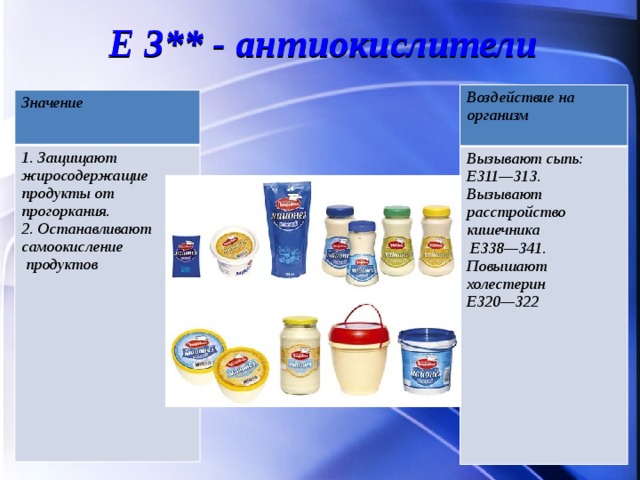 Е 3** - антиокислители Воздействие на организм Вызывают сыпь:  Е311—313. Вызывают расстройство кишечника  Е338—341. Повышают холестерин Е320—322   Значение 1. Защищают жиросодержащие  продукты от прогоркания. 2. Останавливают самоокисление  продуктов  
