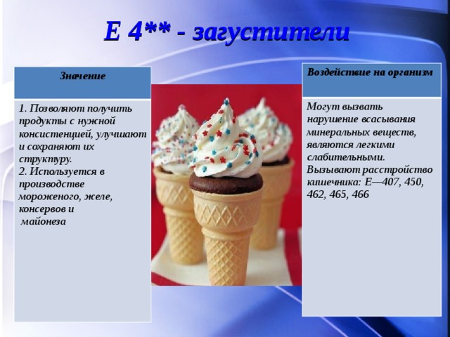 Е 4** - загустители Воздействие на организм  Могут вызвать нарушение всасывания минеральных веществ, являются легкими слабительными. Вызывают расстройство кишечника: Е—407, 450, 462, 465, 466  Значение  1. Позволяют получить продукты с нужной консистенцией, улучшают и сохраняют их структуру. 2. Используется в производстве мороженого, желе, консервов и  майонеза  
