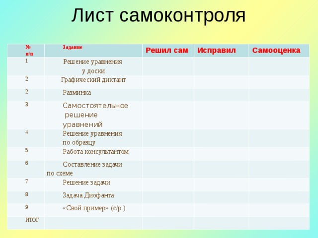 Лист самоконтроля № п/п Задание 1 Решил сам Решение уравнения у доски 2 Исправил Графический диктант 2 Самооценка Разминка 3 Самостоятельное  решение уравнений 4 Решение уравнения по образцу 5 Работа консультантом 6  Составление задачи 7 по схеме Решение задачи 8 Задача Диофанта 9 «Свой пример» (с/р ) ИТОГ 