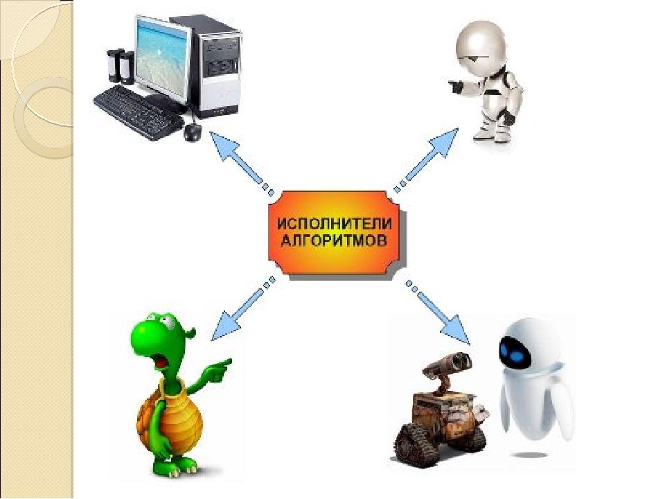 Исполнитель алгоритмов это. Исполнитель алгоритма это в информатике. Алгоритмы и испанитемы. Примеры исполнителей алгоритмов. Алгоритмы и испольниетдт.