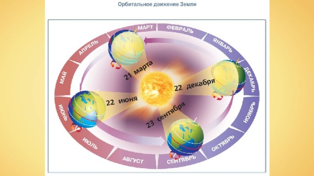 Подстилающая поверхность что это