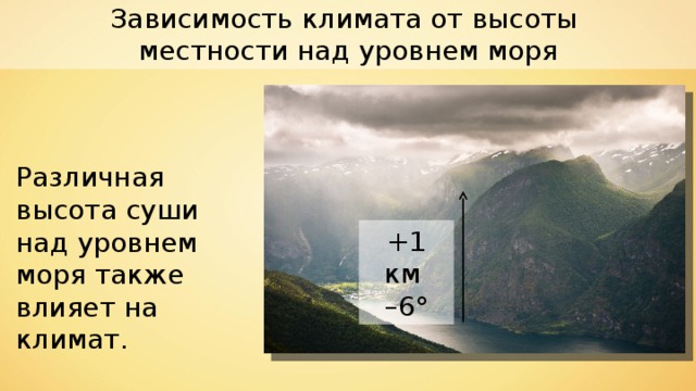Зависимость климата от высоты местности над уровнем моря Различная высота суши над уровнем моря также влияет на климат. +1 км – 6° 
