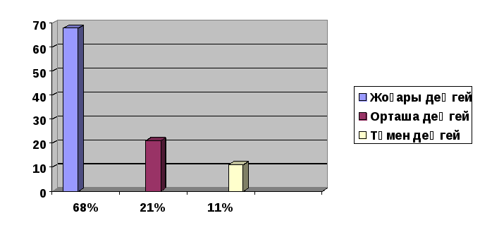 Порно сағат
