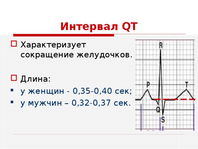 Интервал QT Характеризует сокращение желудочков.  Длина: у женщин - 0,35-0,40 сек; у мужчин – 0,32-0,37 сек. 